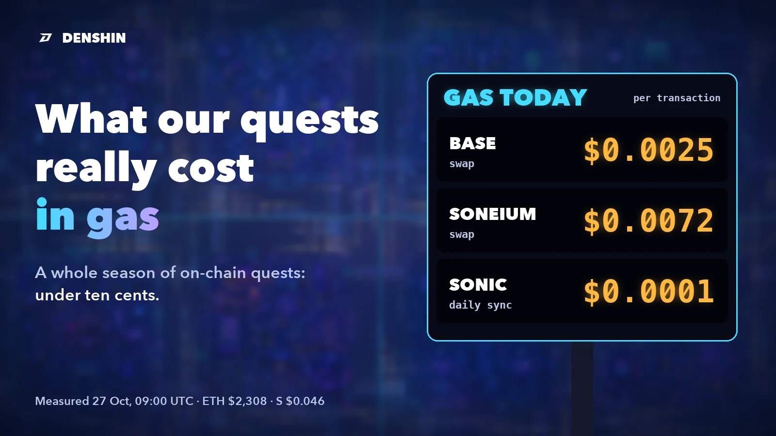 A neon fuel price sign at night over a blurred city map, with three lines of LED prices: Base swap a quarter of a cent, Soneium swap under a cent, Sonic sync a hundredth of a cent.